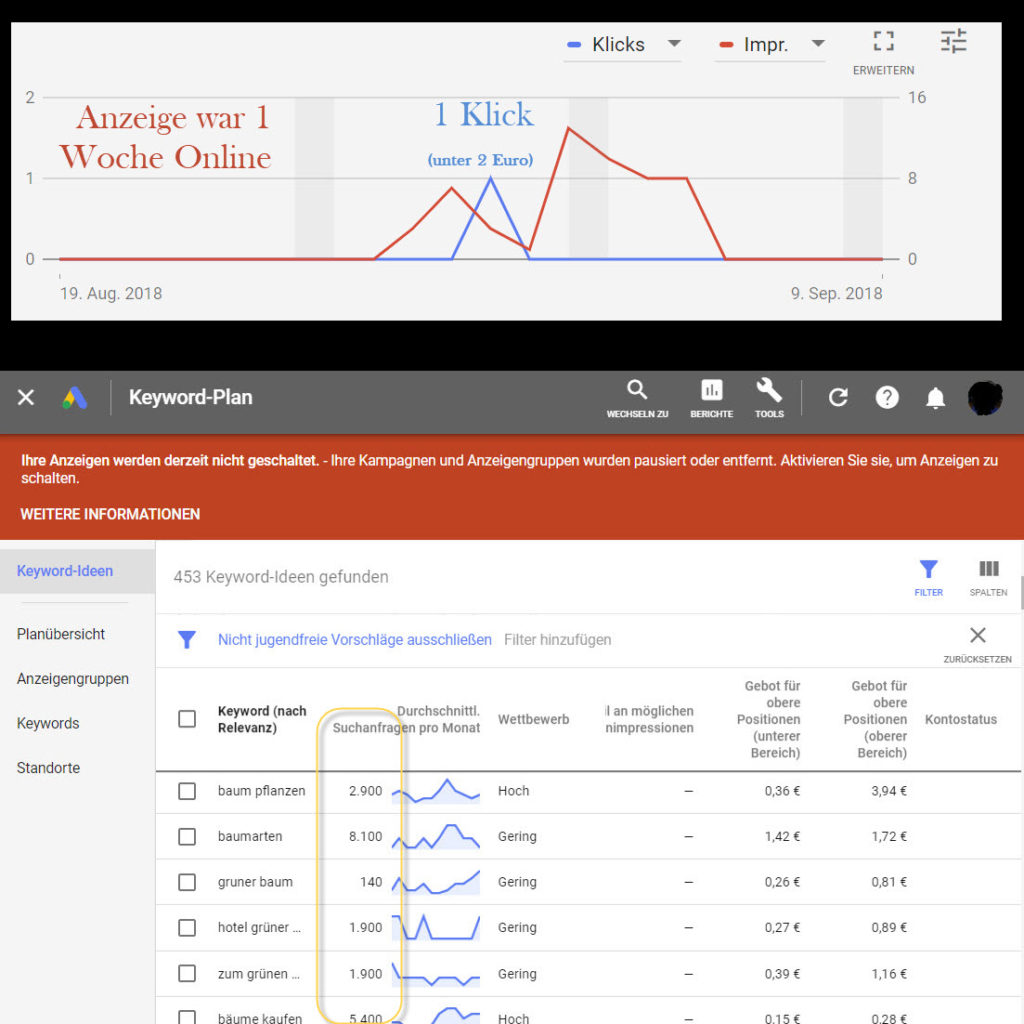 Wie man den Google Keyword Planer kostenlos nutzen kann