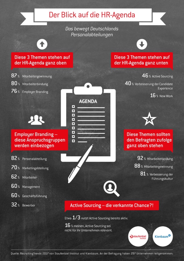 Recruitingtrends HR Agenda